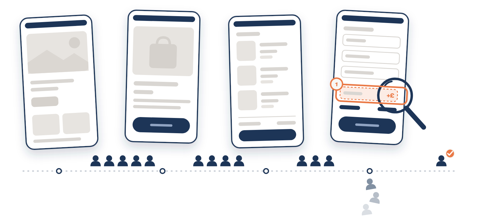 Shopper journey from home to checkout, with sales dropping off at a hidden shipping cost